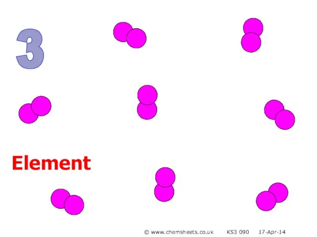 3 Element © www.chemsheets.co.uk KS3 090 17-Apr-14