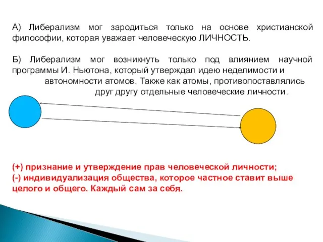 А) Либерализм мог зародиться только на основе христианской философии, которая уважает человеческую