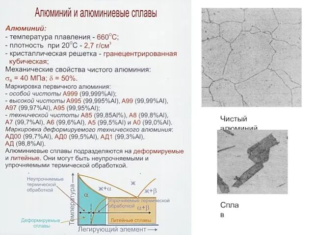 Чистый алюминий Сплав