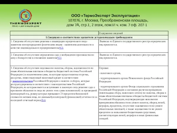 ООО «ТермоЭксперт Эксплуатация» 107076, г. Москва, Преображенская площадь, дом 7А, стр.1, 2