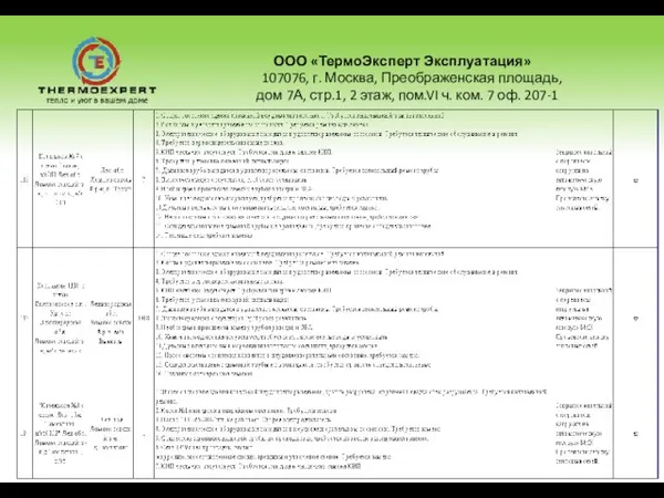 ООО «ТермоЭксперт Эксплуатация» 107076, г. Москва, Преображенская площадь, дом 7А, стр.1, 2