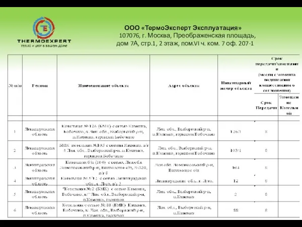 ООО «ТермоЭксперт Эксплуатация» 107076, г. Москва, Преображенская площадь, дом 7А, стр.1, 2