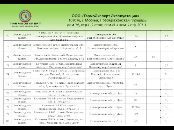 ООО «ТермоЭксперт Эксплуатация» 107076, г. Москва, Преображенская площадь, дом 7А, стр.1, 2