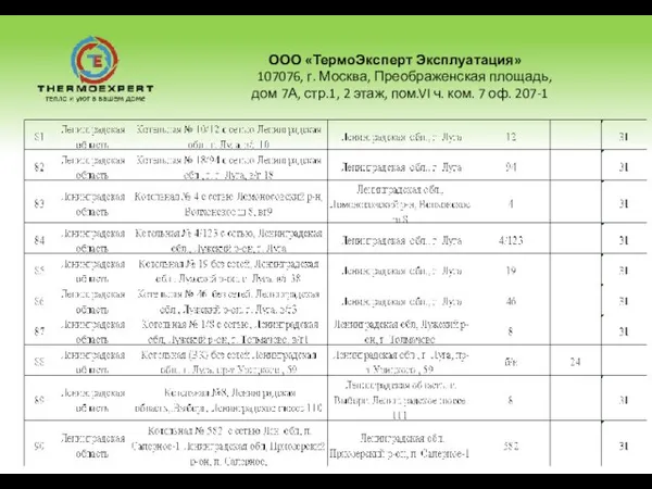 ООО «ТермоЭксперт Эксплуатация» 107076, г. Москва, Преображенская площадь, дом 7А, стр.1, 2