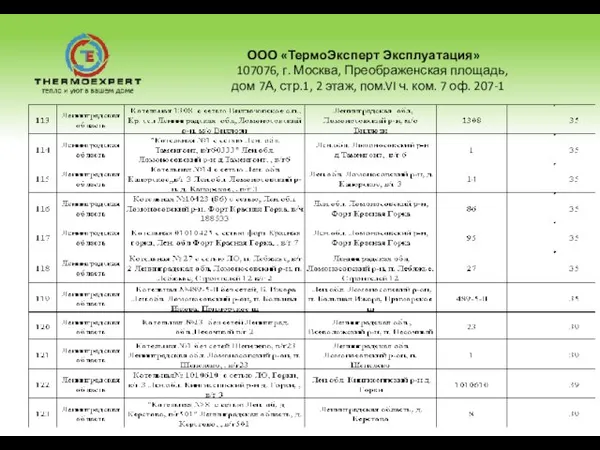 ООО «ТермоЭксперт Эксплуатация» 107076, г. Москва, Преображенская площадь, дом 7А, стр.1, 2