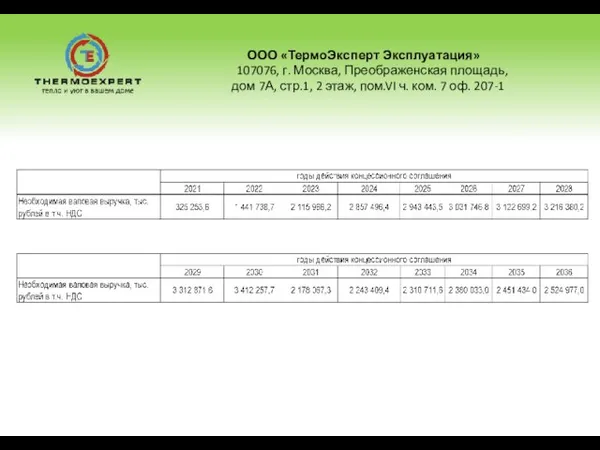 ООО «ТермоЭксперт Эксплуатация» 107076, г. Москва, Преображенская площадь, дом 7А, стр.1, 2