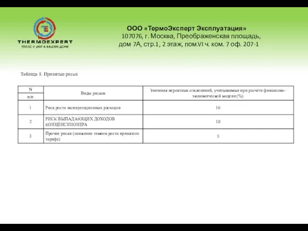 ООО «ТермоЭксперт Эксплуатация» 107076, г. Москва, Преображенская площадь, дом 7А, стр.1, 2