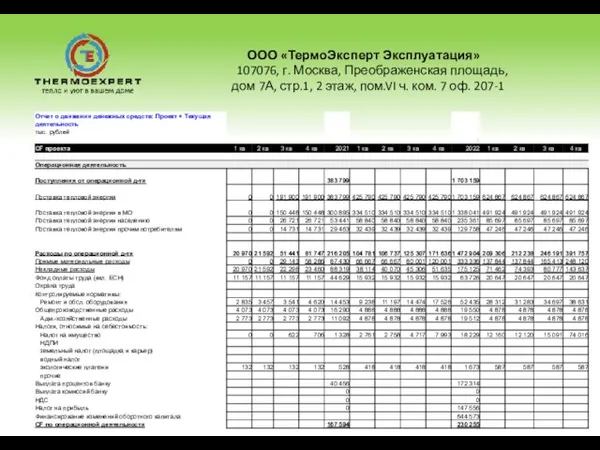 ООО «ТермоЭксперт Эксплуатация» 107076, г. Москва, Преображенская площадь, дом 7А, стр.1, 2