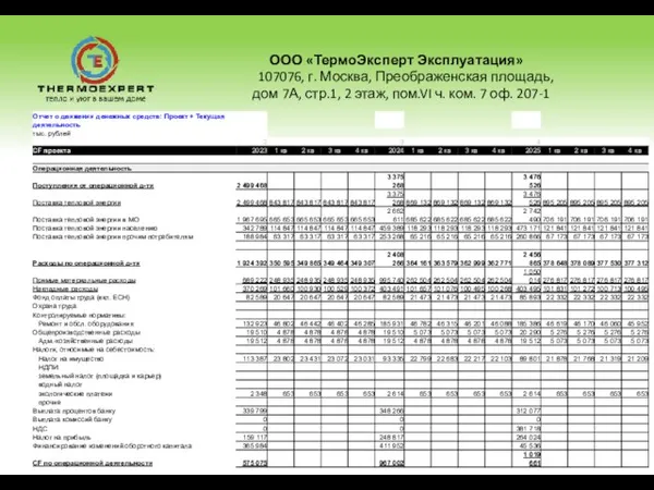 ООО «ТермоЭксперт Эксплуатация» 107076, г. Москва, Преображенская площадь, дом 7А, стр.1, 2