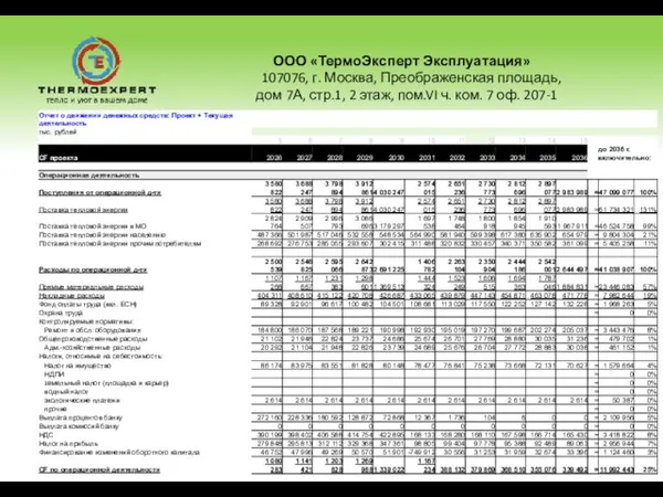 ООО «ТермоЭксперт Эксплуатация» 107076, г. Москва, Преображенская площадь, дом 7А, стр.1, 2