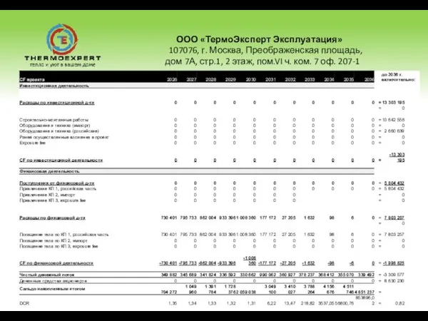 ООО «ТермоЭксперт Эксплуатация» 107076, г. Москва, Преображенская площадь, дом 7А, стр.1, 2