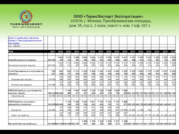 ООО «ТермоЭксперт Эксплуатация» 107076, г. Москва, Преображенская площадь, дом 7А, стр.1, 2