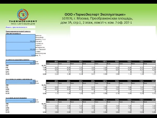 ООО «ТермоЭксперт Эксплуатация» 107076, г. Москва, Преображенская площадь, дом 7А, стр.1, 2