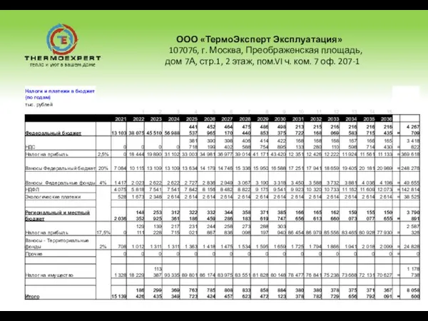 ООО «ТермоЭксперт Эксплуатация» 107076, г. Москва, Преображенская площадь, дом 7А, стр.1, 2