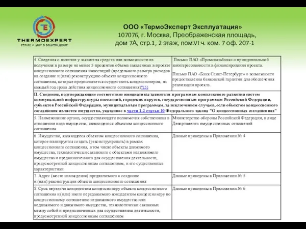 ООО «ТермоЭксперт Эксплуатация» 107076, г. Москва, Преображенская площадь, дом 7А, стр.1, 2