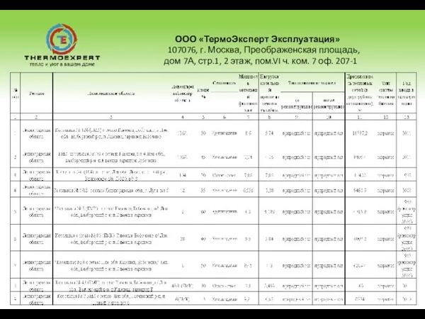 ООО «ТермоЭксперт Эксплуатация» 107076, г. Москва, Преображенская площадь, дом 7А, стр.1, 2