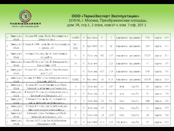 ООО «ТермоЭксперт Эксплуатация» 107076, г. Москва, Преображенская площадь, дом 7А, стр.1, 2