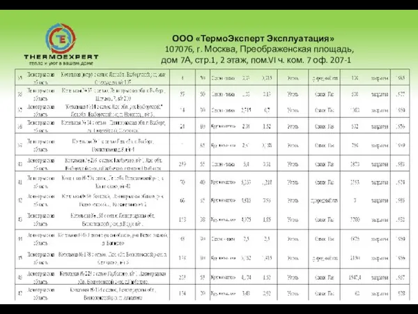 ООО «ТермоЭксперт Эксплуатация» 107076, г. Москва, Преображенская площадь, дом 7А, стр.1, 2