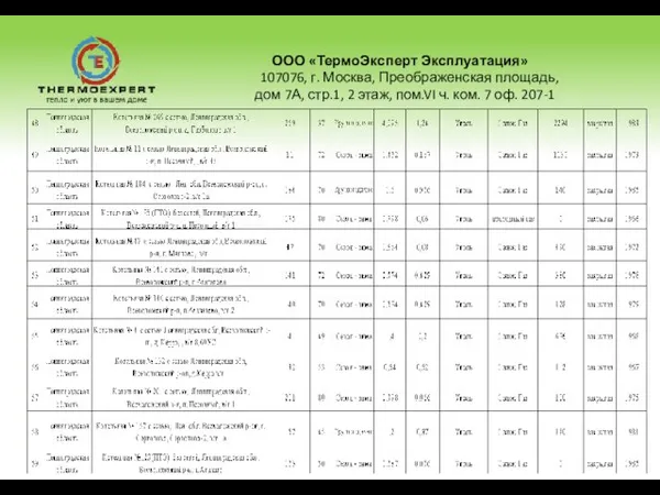 ООО «ТермоЭксперт Эксплуатация» 107076, г. Москва, Преображенская площадь, дом 7А, стр.1, 2