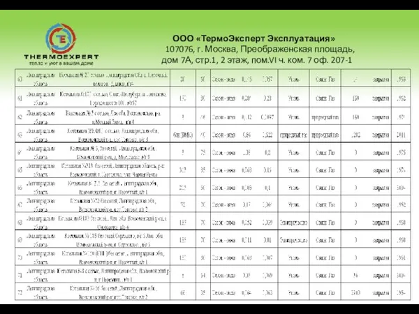 ООО «ТермоЭксперт Эксплуатация» 107076, г. Москва, Преображенская площадь, дом 7А, стр.1, 2