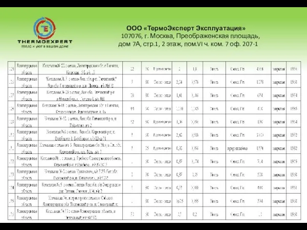 ООО «ТермоЭксперт Эксплуатация» 107076, г. Москва, Преображенская площадь, дом 7А, стр.1, 2