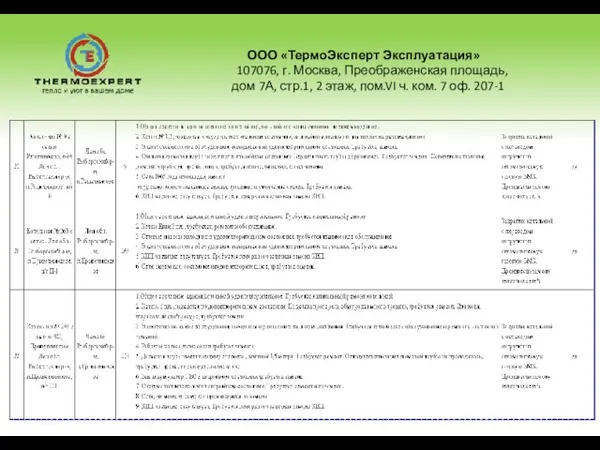 ООО «ТермоЭксперт Эксплуатация» 107076, г. Москва, Преображенская площадь, дом 7А, стр.1, 2