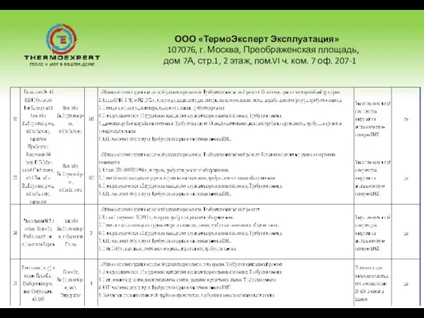 ООО «ТермоЭксперт Эксплуатация» 107076, г. Москва, Преображенская площадь, дом 7А, стр.1, 2