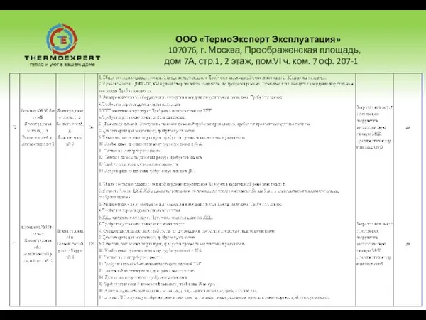 ООО «ТермоЭксперт Эксплуатация» 107076, г. Москва, Преображенская площадь, дом 7А, стр.1, 2