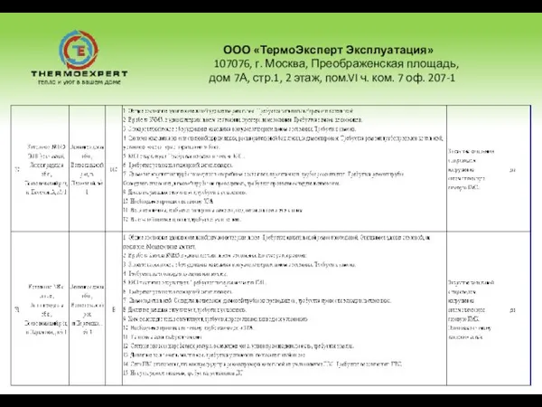 ООО «ТермоЭксперт Эксплуатация» 107076, г. Москва, Преображенская площадь, дом 7А, стр.1, 2