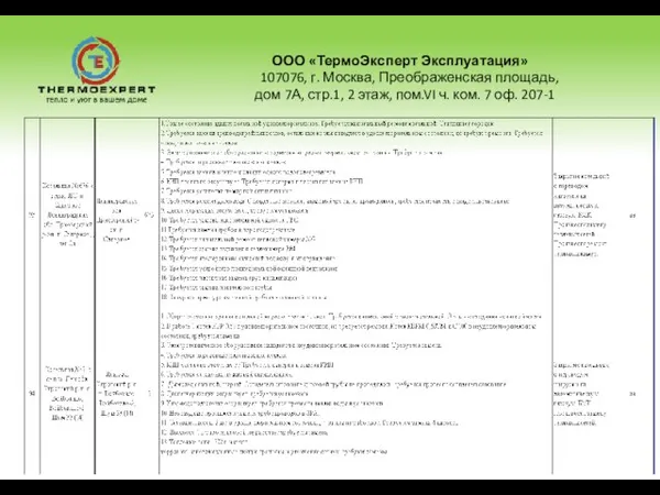 ООО «ТермоЭксперт Эксплуатация» 107076, г. Москва, Преображенская площадь, дом 7А, стр.1, 2