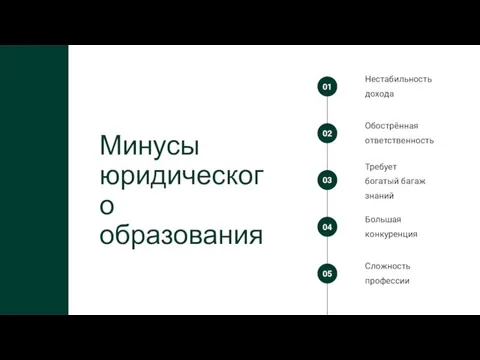 Нестабильность дохода Обострëнная ответственность Требует богатый багаж знаний Большая конкуренция Сложность профессии