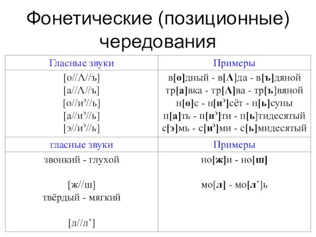 Фонетические (позиционные) чередования