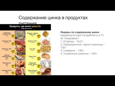 Содержание цинка в продуктах питания Лидеры по содержанию цинка Среднесуточную потребность в