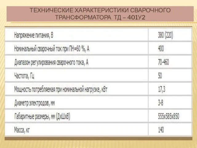 ТЕХНИЧЕСКИЕ ХАРАКТЕРИСТИКИ СВАРОЧНОГО ТРАНСФОРМАТОРА ТД – 401У2