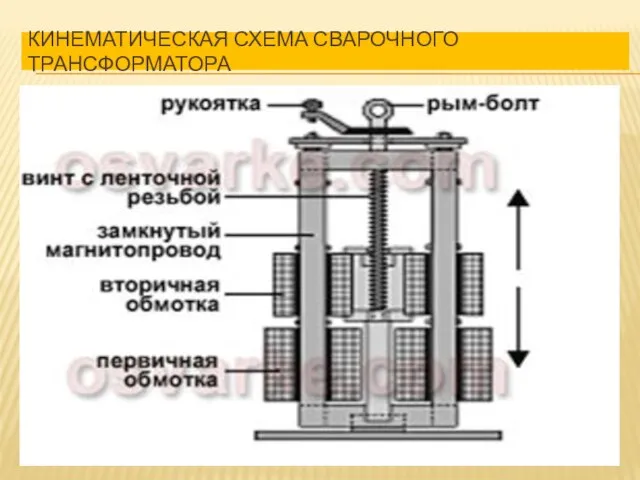 КИНЕМАТИЧЕСКАЯ СХЕМА СВАРОЧНОГО ТРАНСФОРМАТОРА