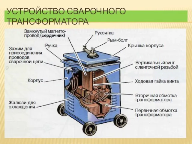 УСТРОЙСТВО СВАРОЧНОГО ТРАНСФОРМАТОРА