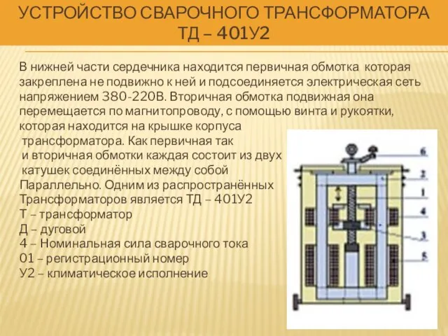 УСТРОЙСТВО СВАРОЧНОГО ТРАНСФОРМАТОРА ТД – 401У2 В нижней части сердечника находится первичная