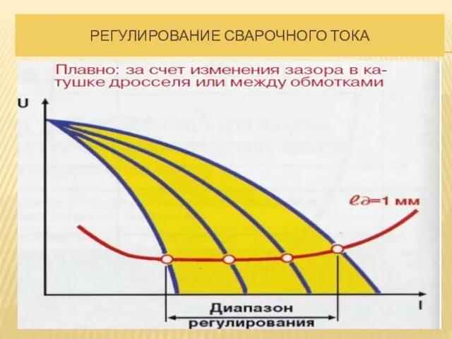 РЕГУЛИРОВАНИЕ СВАРОЧНОГО ТОКА