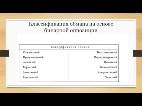 Классификация обмана на основе бинарной оппозиции