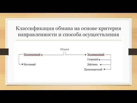 Классификация обмана на основе критерия направленности и способа осуществления