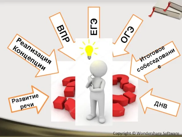 ОГЭ ЕГЭ Итоговое собеседование ВПР Реализация Концепции Развитие речи ДНВ