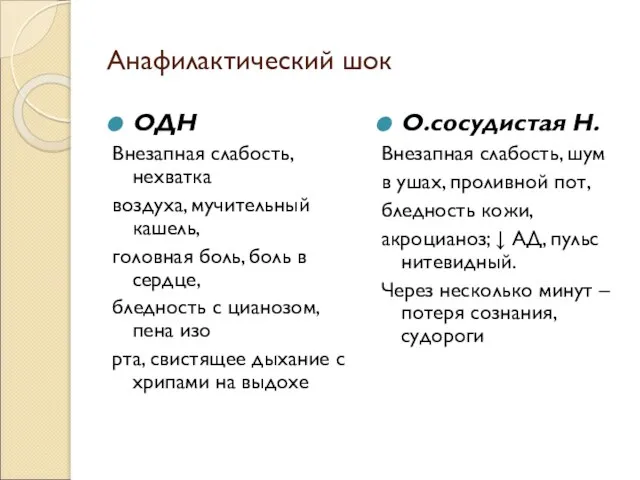 Анафилактический шок ОДН Внезапная слабость, нехватка воздуха, мучительный кашель, головная боль, боль