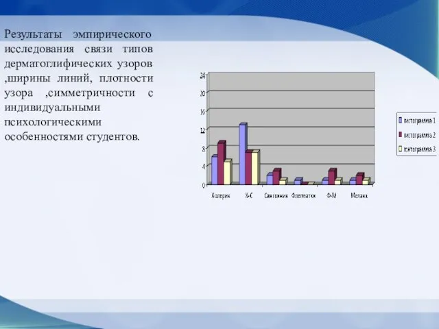 Результаты эмпирического исследования связи типов дерматоглифических узоров ,ширины линий, плотности узора ,симметричности