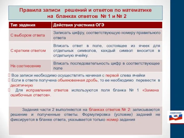 Правила записи решений и ответов по математике на бланках ответов № 1 и № 2