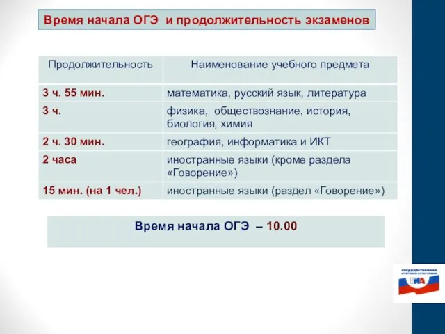 Время начала ОГЭ и продолжительность экзаменов Время начала ОГЭ – 10.00