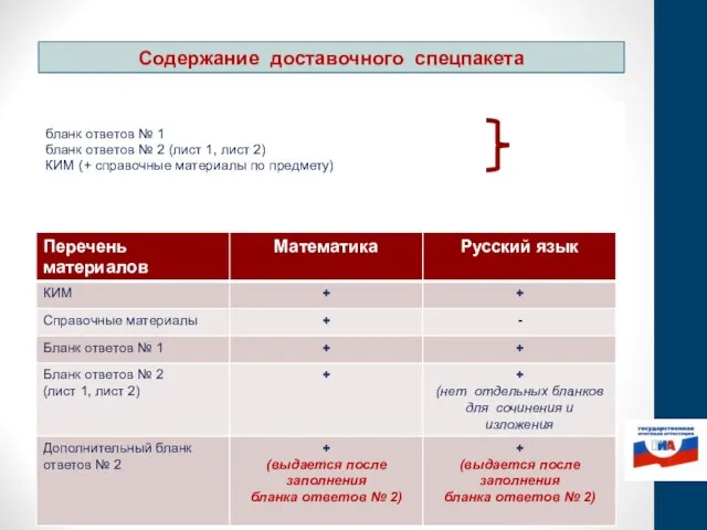 Содержание доставочного спецпакета бланк ответов № 1 бланк ответов № 2 (лист