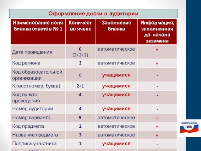 Оформление доски в аудитории