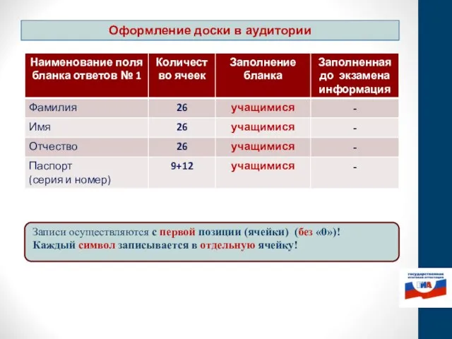 Оформление доски в аудитории Записи осуществляются с первой позиции (ячейки) (без «0»)!