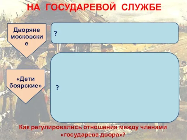 НА ГОСУДАРЕВОЙ СЛУЖБЕ ? ? Дворяне московские «Дети боярские» Как регулировались отношения между членами «государева двора»?