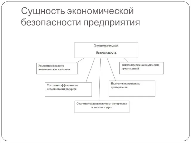 Сущность экономической безопасности предприятия